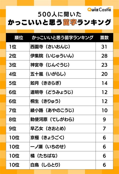 床尾|床尾さんの名字の由来や読み方、全国人数・順位｜名字検索No.1